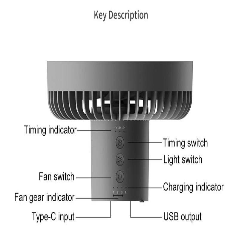 TRIFAN™ | Ventilateur sans fil 3-EN-1